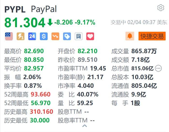 包含Polkadot遭遇大幅下滑超431%，投资者恐慌性抛售的词条